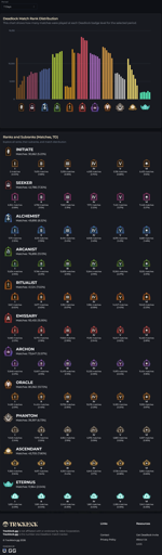 Big Chart