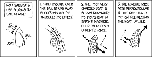 Turning in other directions can be accomplished by using a magnetized centerboard and ocean currents, since a current flowing through a magnetic field induces a Laplace force.