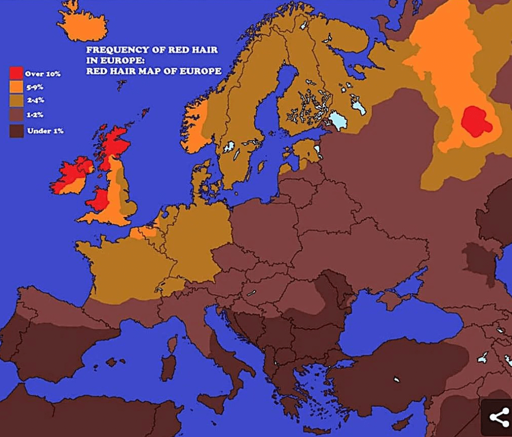 Map showing frequency of red hair across Europe. Five color-coded ranges: red (over 10%) concentrated in Ireland and Scotland, orange (5-9%) in parts of UK and northern Europe, brown (2-4%) in Scandinavia and Germany, darker brown (1-2%) in central Europe, and darkest brown (under 1%) in southern Europe. Shows clear north-south gradient with highest concentrations in Celtic regions.