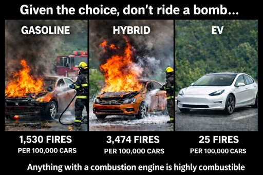 And yet only one of them gets flogged in the media